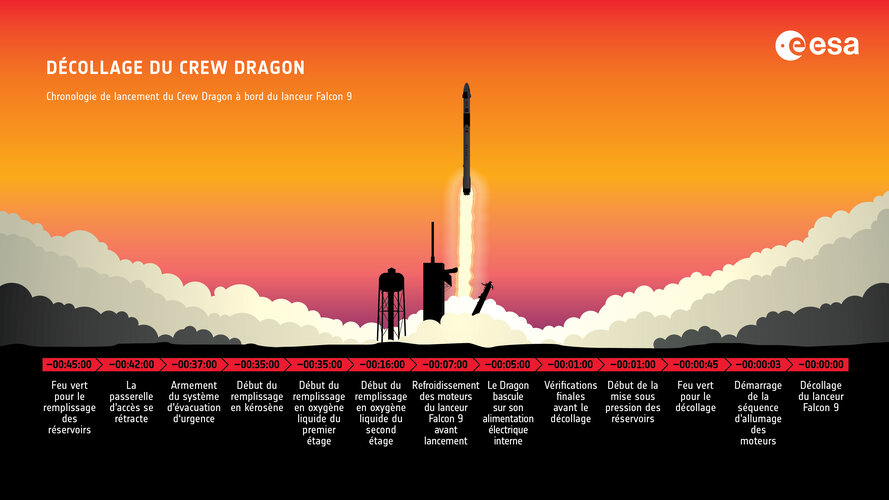 Décollage du Crew Dragon