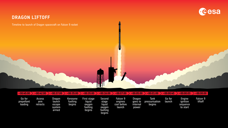 Dragon countdown to liftoff