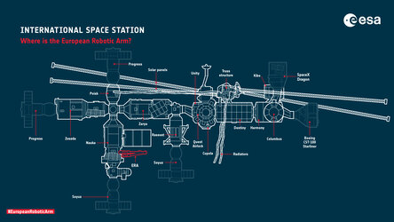 Where is the European Robotic Arm?