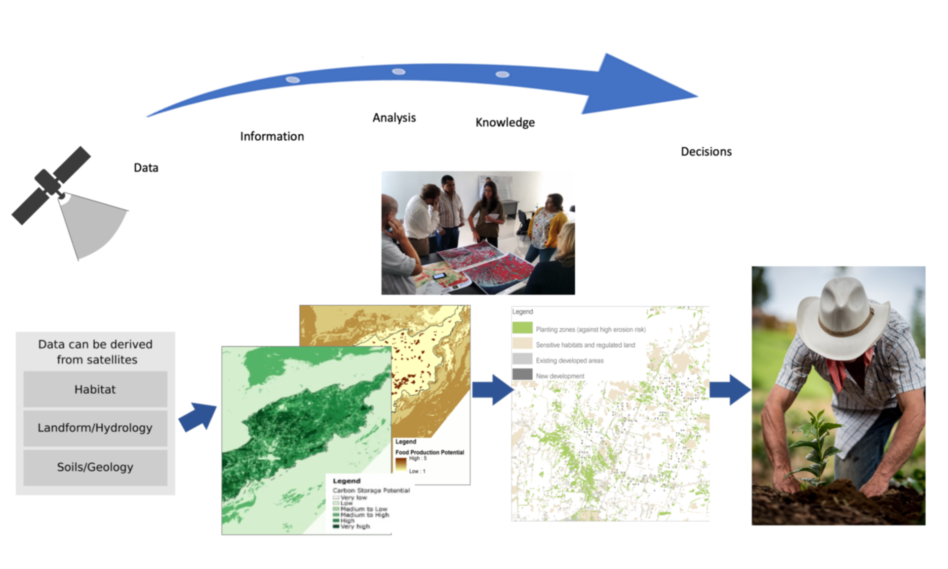 Satellite data for making sustainable biodiversity decisions