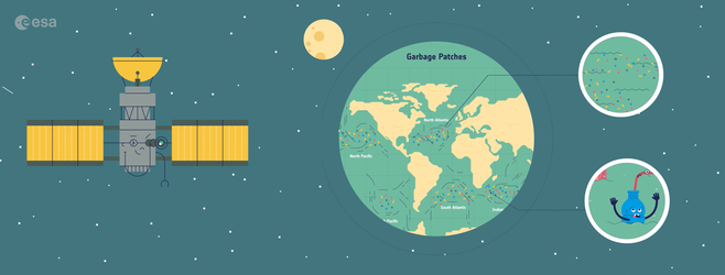 Monitoring marine litter from space