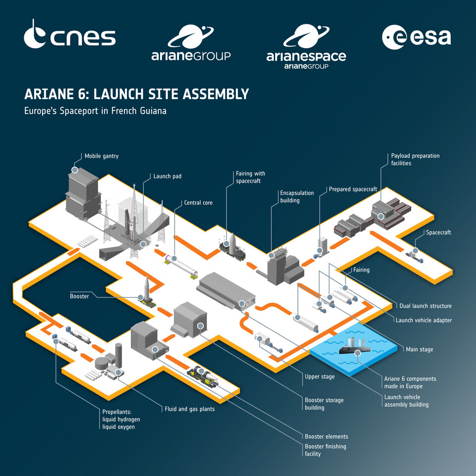 Startovací komplex Ariane 6