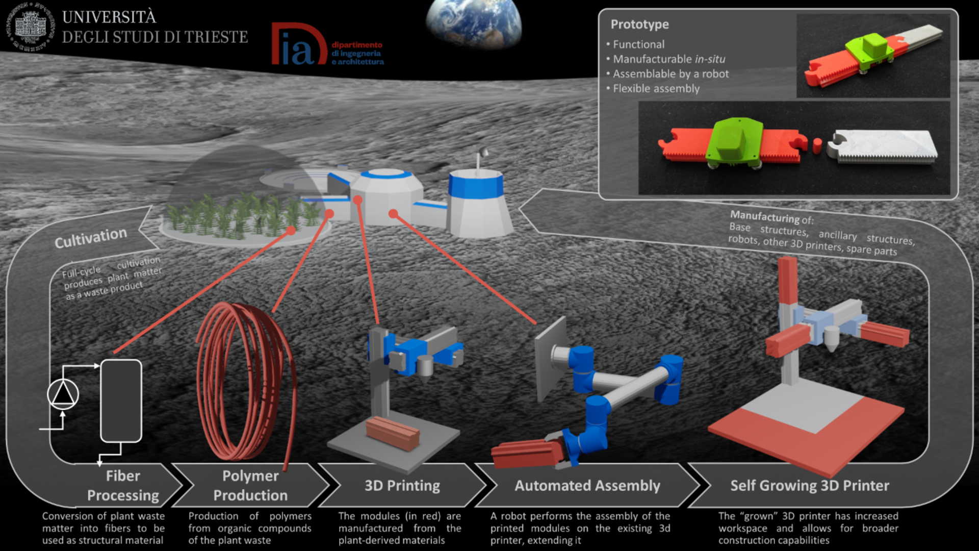 A self-growing 3D printer for the Moon