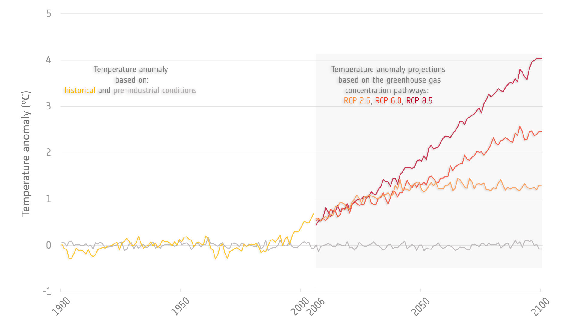 Projection of future lake surface-water temperature 