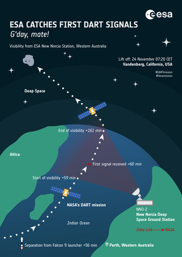 ESA's Australian ground station to catch DART's first words