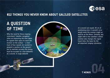 Galileo infographic: 'A question of time'