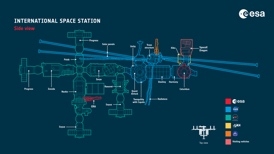 Infografika zobrazující boční pohled na ISS a její prvky