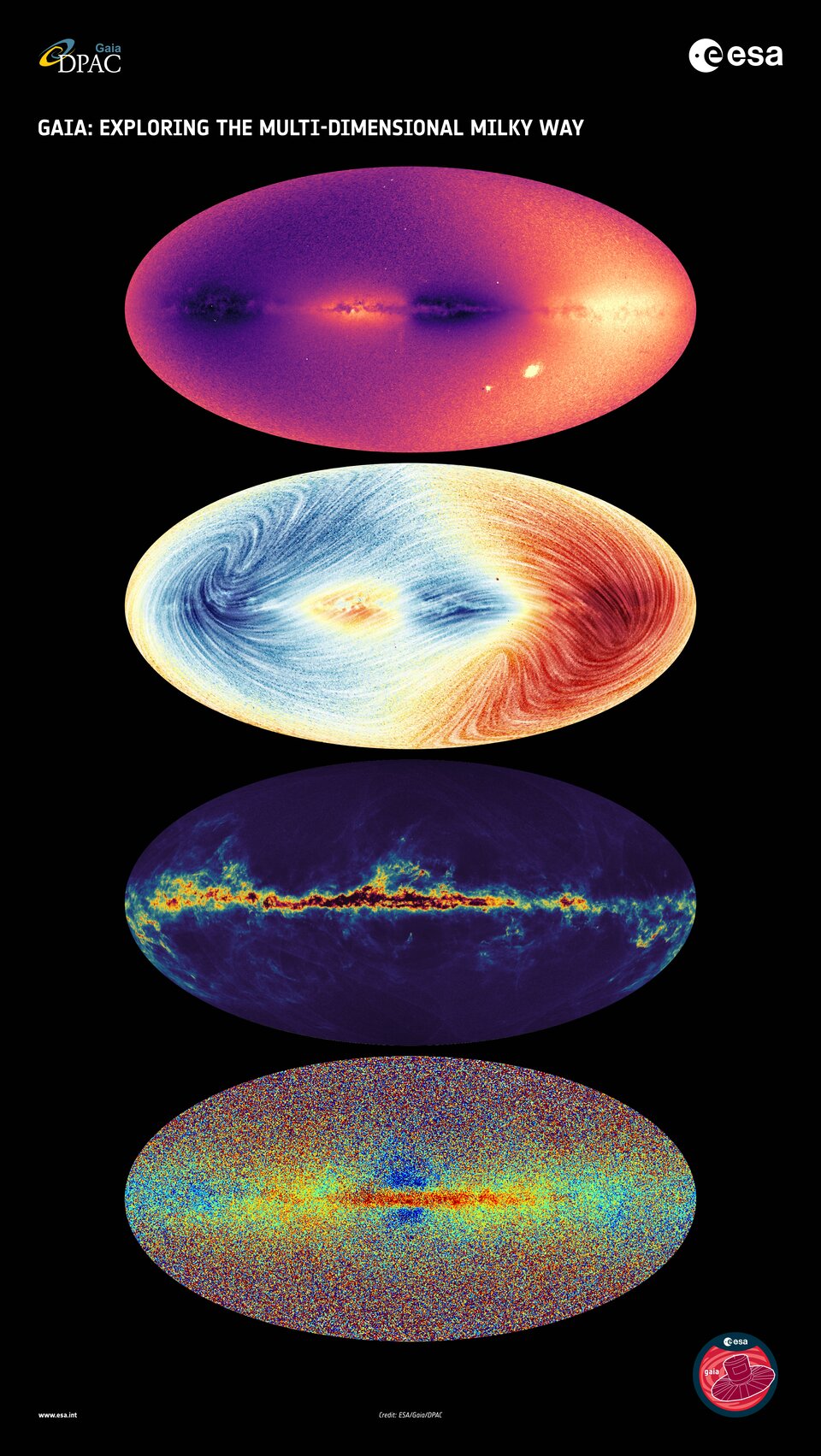 Gaia: Erforschung der multidimensionalen Milchstraße