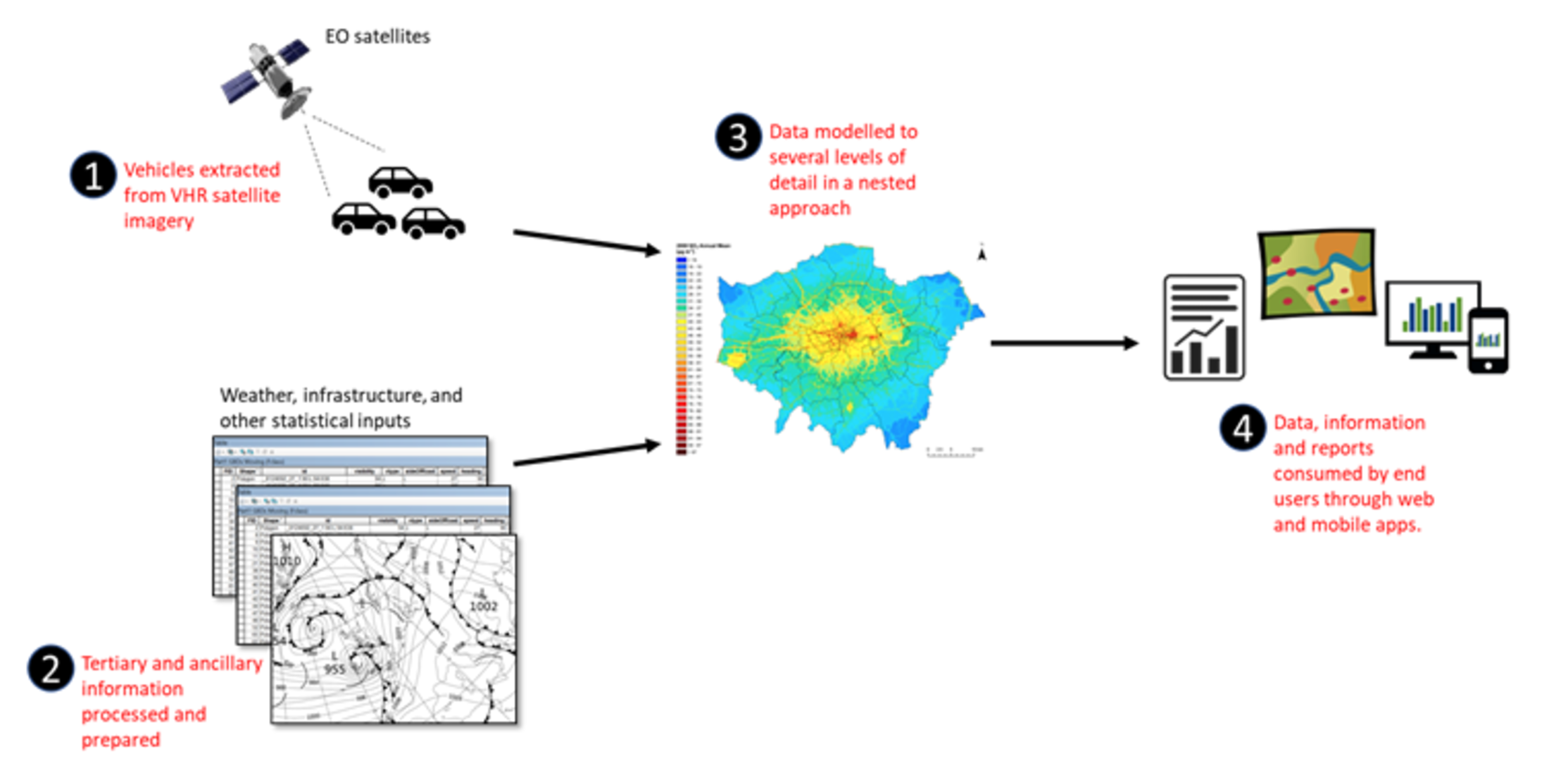 Monitoring air quality by counting vehicles