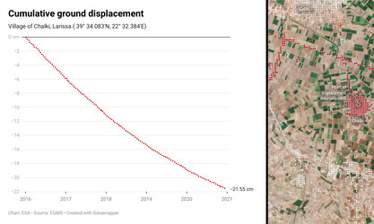 Chalki ground displacement