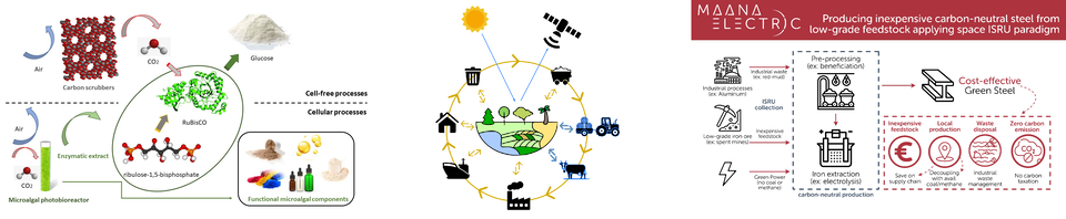 Depictions of the three ideas implemented through the Europe's green future Campaign in May 2022