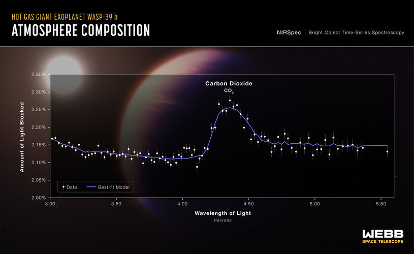 Exoplanet WASP-39 b – NIRSpec transmission spectrum