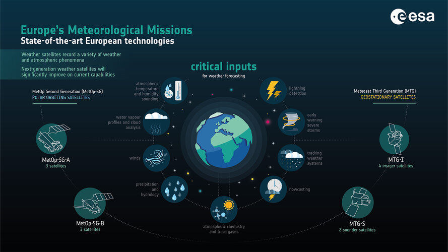 State-of-the-art European technologies