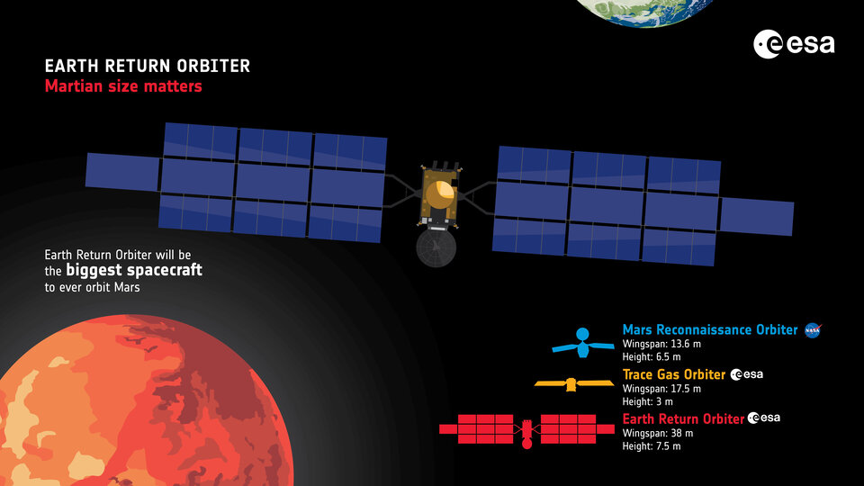 Earth Return Orbiter infographic