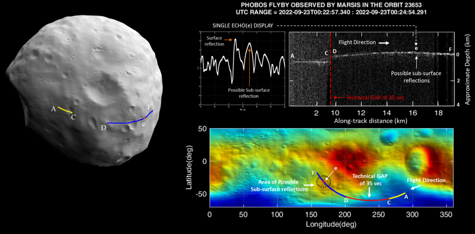 Das MARSIS-Instrument auf der ESA-Raumsonde Mars Express nutzt seine kürzlich aktualisierte Software, um unter die Oberfläche des Marsmondes Phobos zu blicken