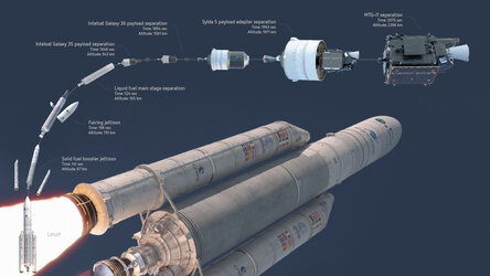 Meteosat Third Generation Imager-1 launch sequence