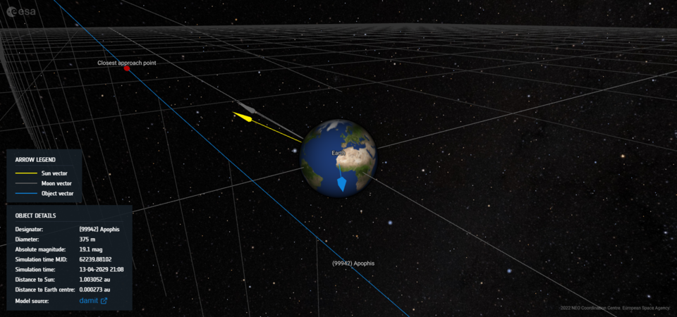 Representation of Apophis’ close approach to Earth in 2029, with ESA’s Flyby Visualisation Tool