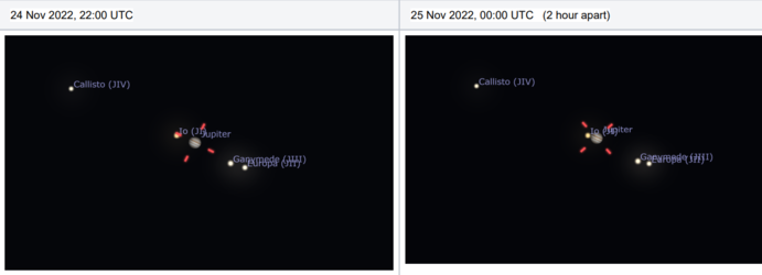 Tracking the Galilean moons