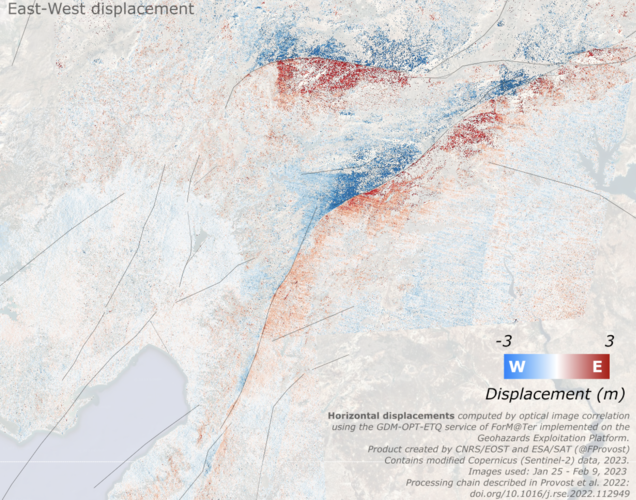 Horizontal offsets from Sentinel-2