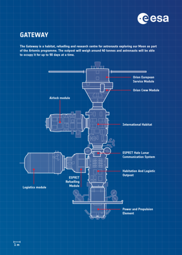 Gateway blueprint