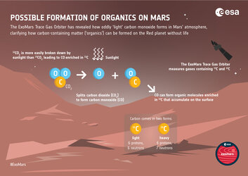 How carbon-containing material could be created on Mars