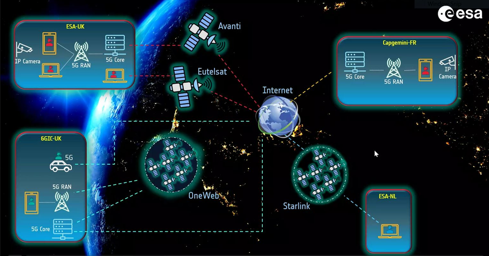 ESA tests multi-orbit connectivity