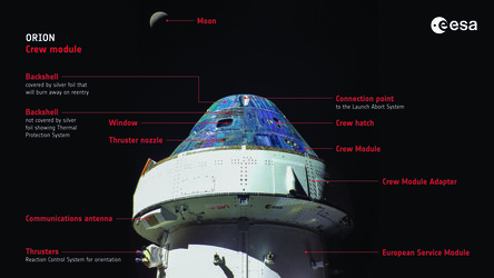 Orion elements explained