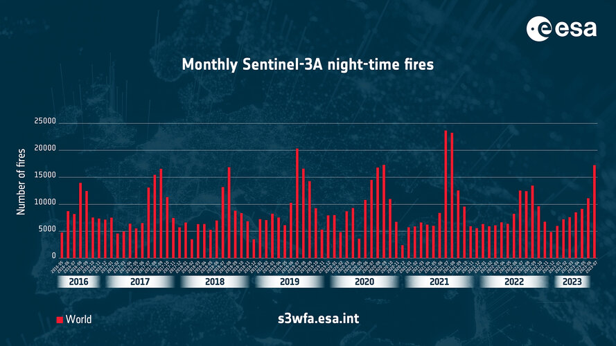 Worldwide night-time fires