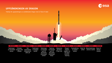Infografik: Uppsändningen av Dragon