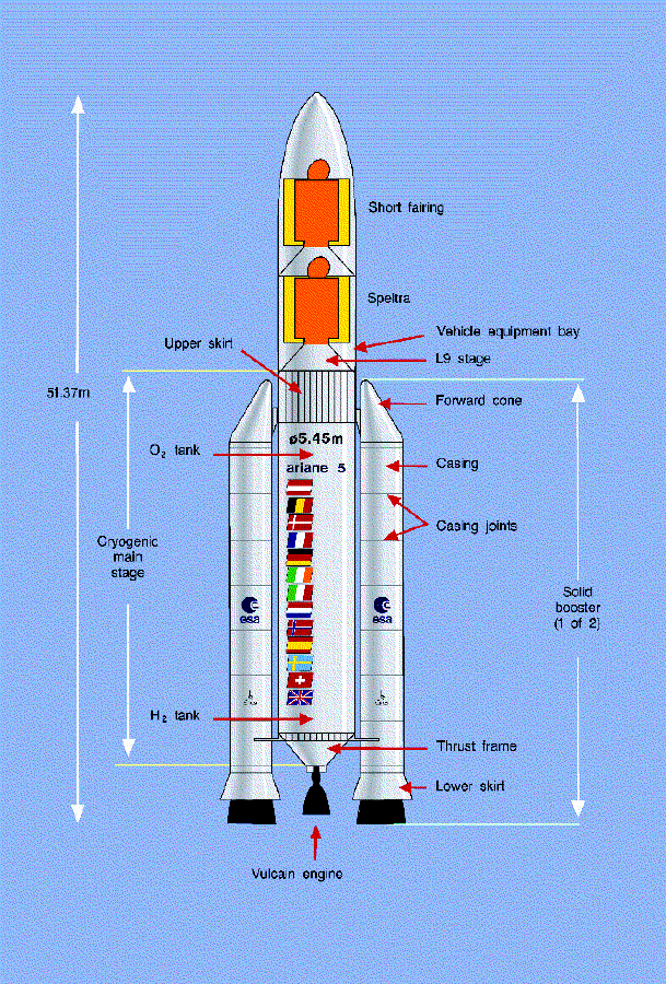 Status of Ariane-5 Main Development Tests