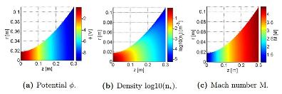 Simulated plume emission for a Helicon Discharge Thruster (HPT)