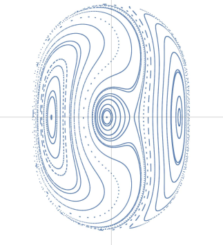 Bifurcation sequences in the secular 3D planetary 3-body problem