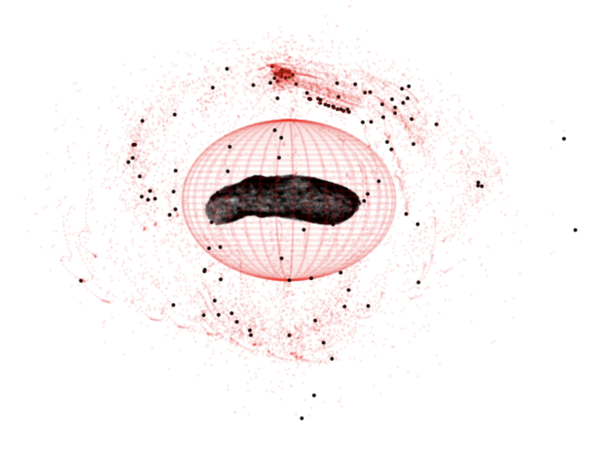 Safe swarming around irregular gravity fields