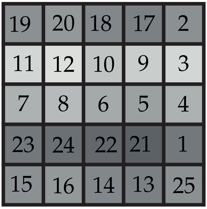 Fig. 1: Filter Layout of Hyperscout sensor [2]