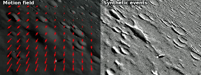 Fig. 1: Motion field induced by a simulated descent on a Moon-like surface and the corresponding event-based representation
