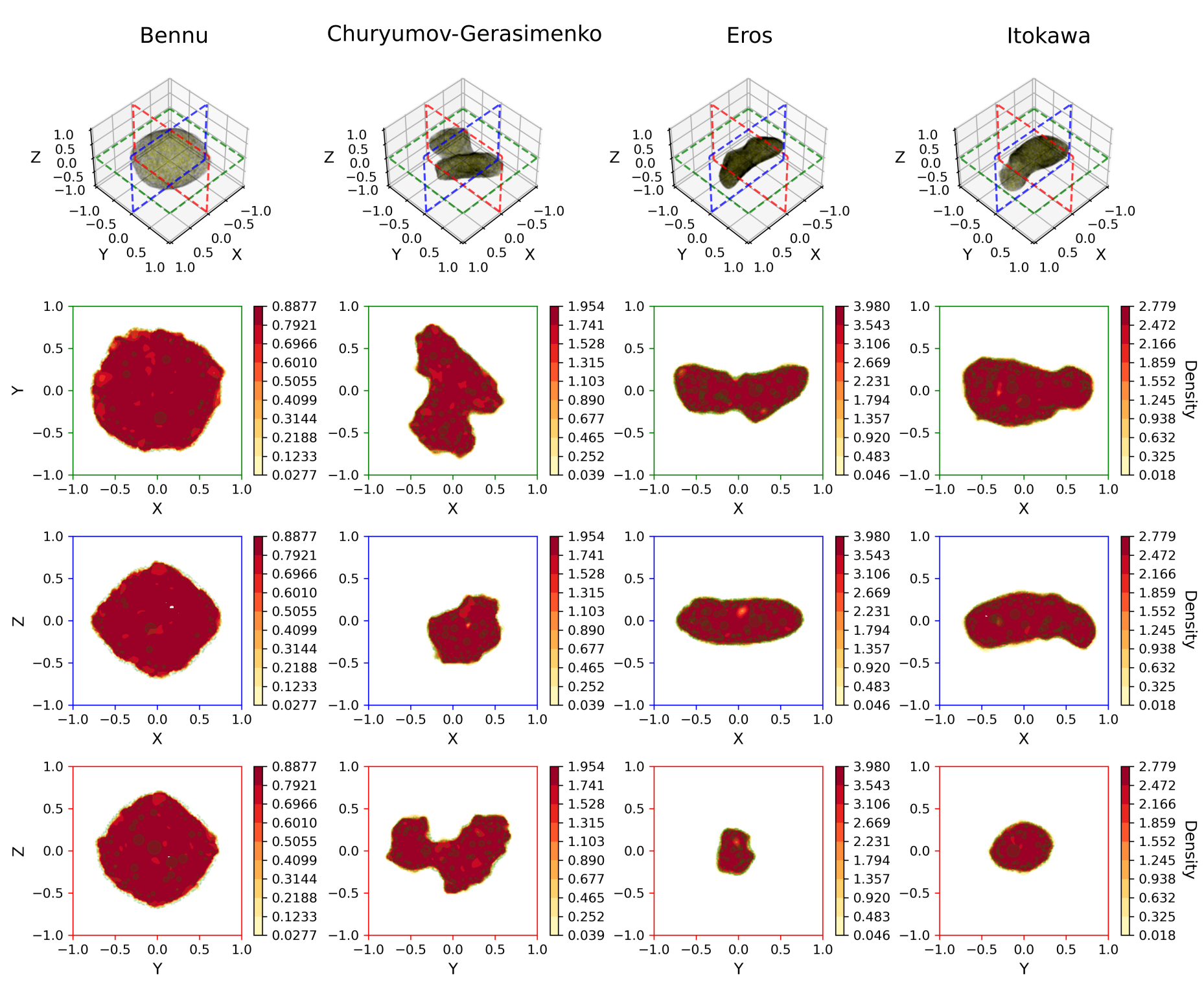 Figure 2: Cross sections of the neural density functions learned by a geodesyNet for homogeneous bodies. Mascon ground truth in green.