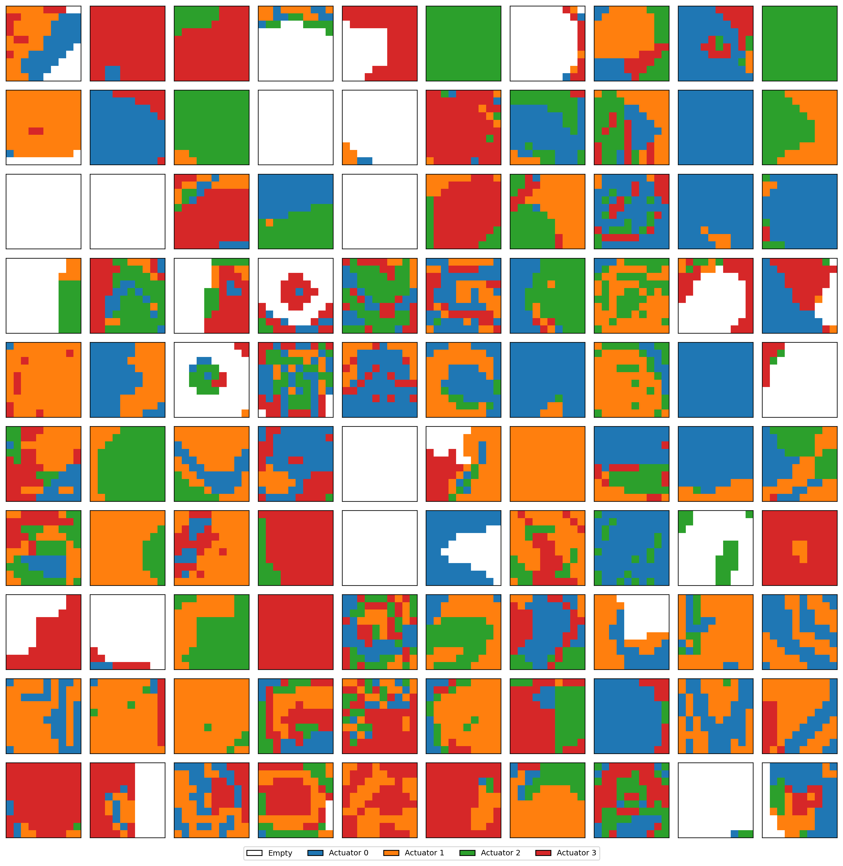 Initial morphologies created by NEAT.