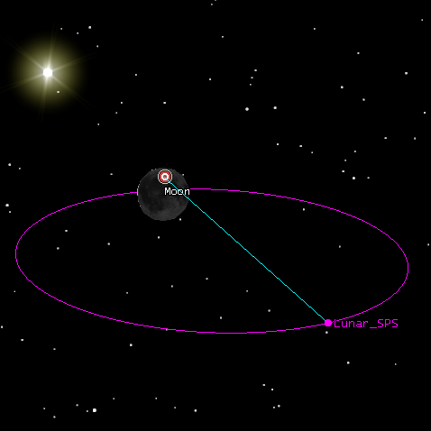 Systems Tool Kit (STK) simulations of a lunar solar power satellite powering to a target in eclipse on the Moon