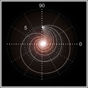 Exponential sinusoids schematic