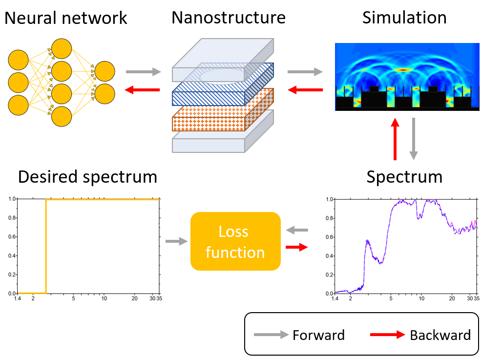 Inverse design of nanostructured optical solar reflectors