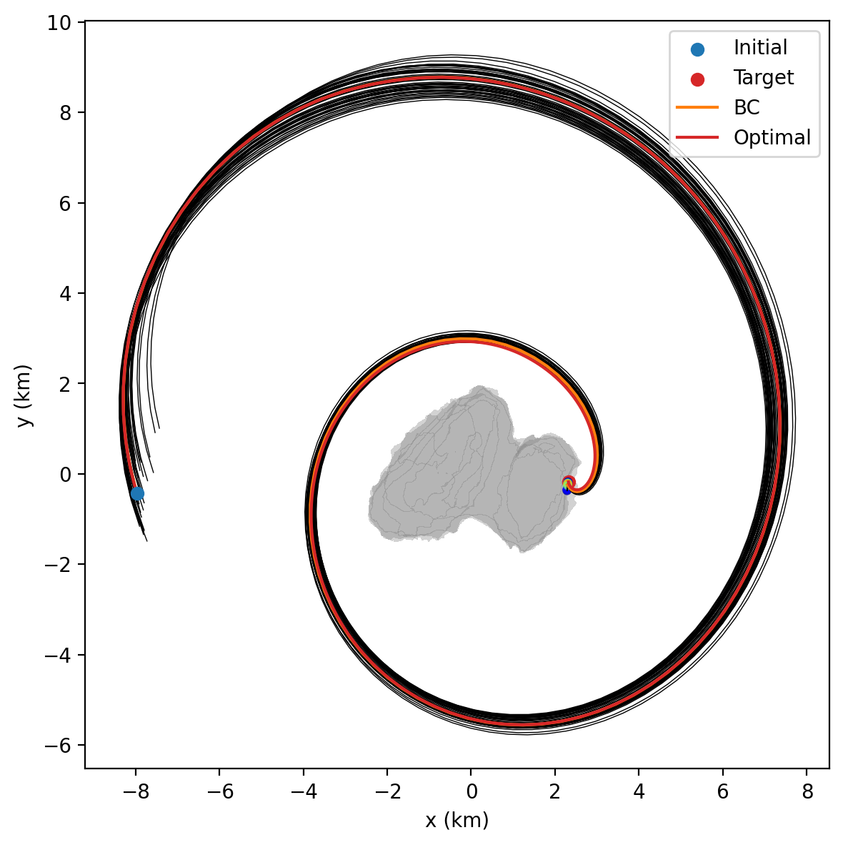 BC-trained G&CNET for fuel-optimal small-body landing on comet Churyumov-Gerasimenko67P.