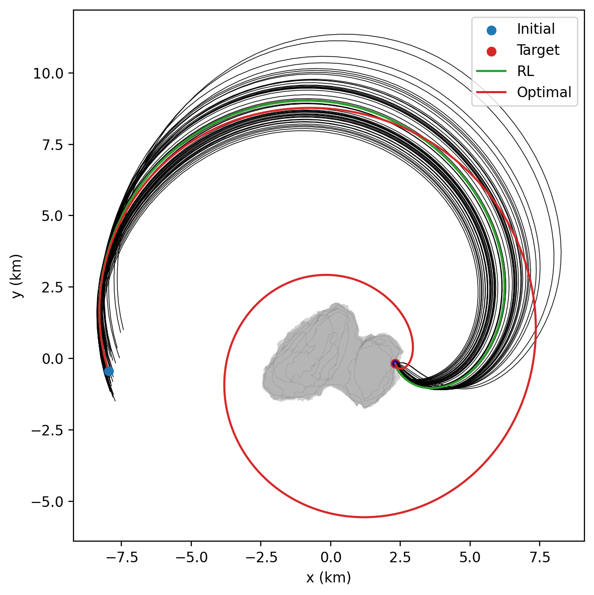 RL-trained G&CNET for fuel-optimal small-body landing on comet Churyumov-Gerasimenko67P.