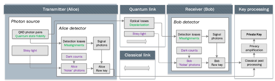 Satellite-based quantum information networks: use cases