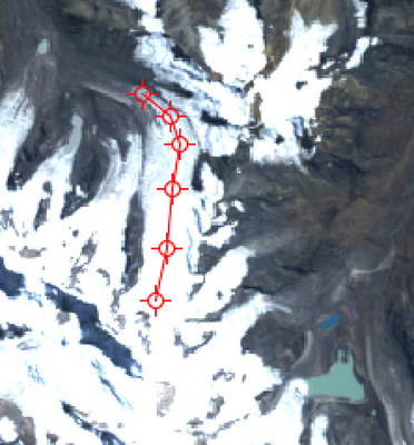 Measurement of glacier length