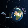 ESA's SSA programme: watching for hazards from space