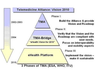 TMA Pyramid