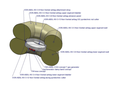 Non-vented Airbag systems