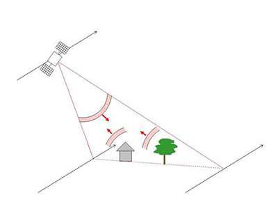 SAR - Synthetic Aperture Radar