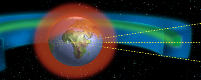 IADC Protected Regions