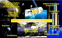 Space Software Engineering and Standardisation